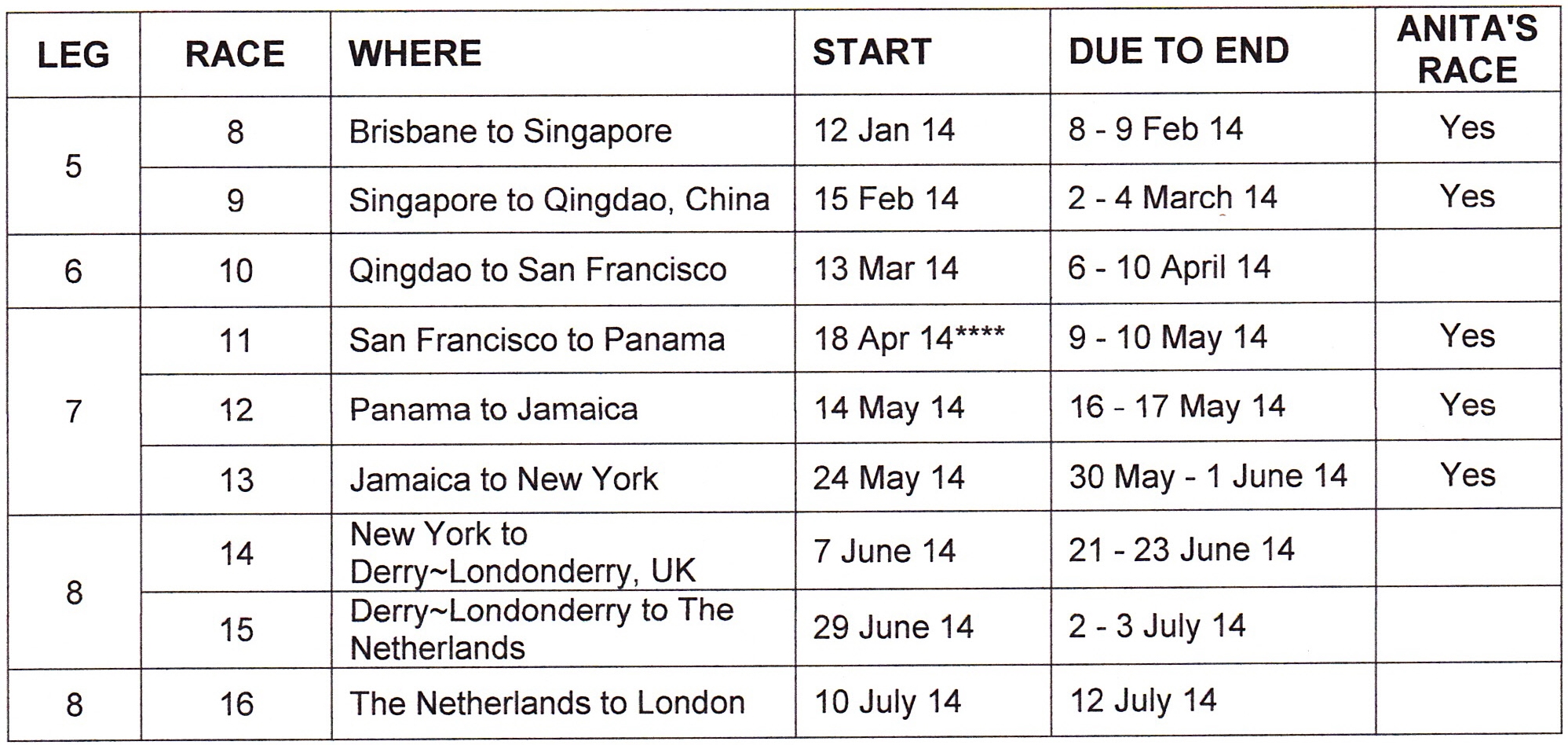 Revised Race Schedule